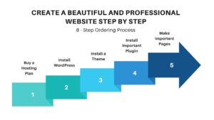 Create a beautiful and professional website Step By Step